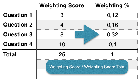 calculate weighting in percent